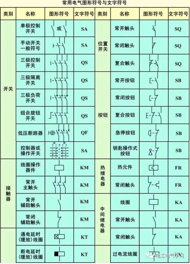 如何根据电路图连接线路?